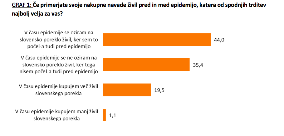 mediana graf1