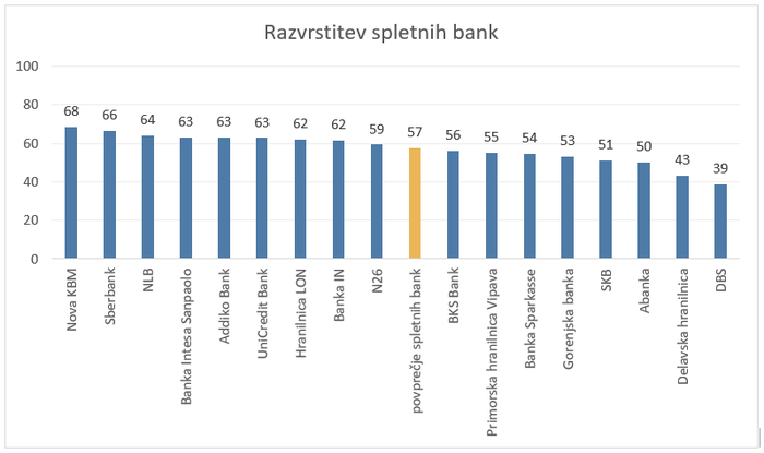 graf banke1