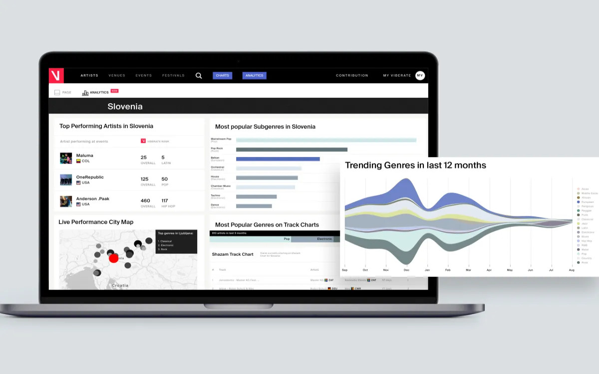 Ko se združijo glasba in podatki