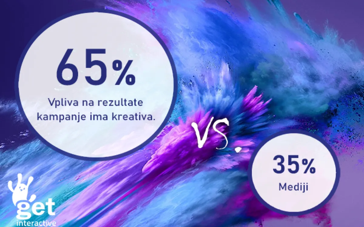 5 nasvetov za učinkovite digitalne oglase v 2021