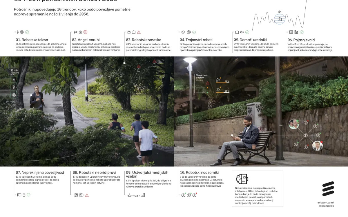 10 tehnoloških trendov, ki bodo do leta 2030 spremenili naša življenja 