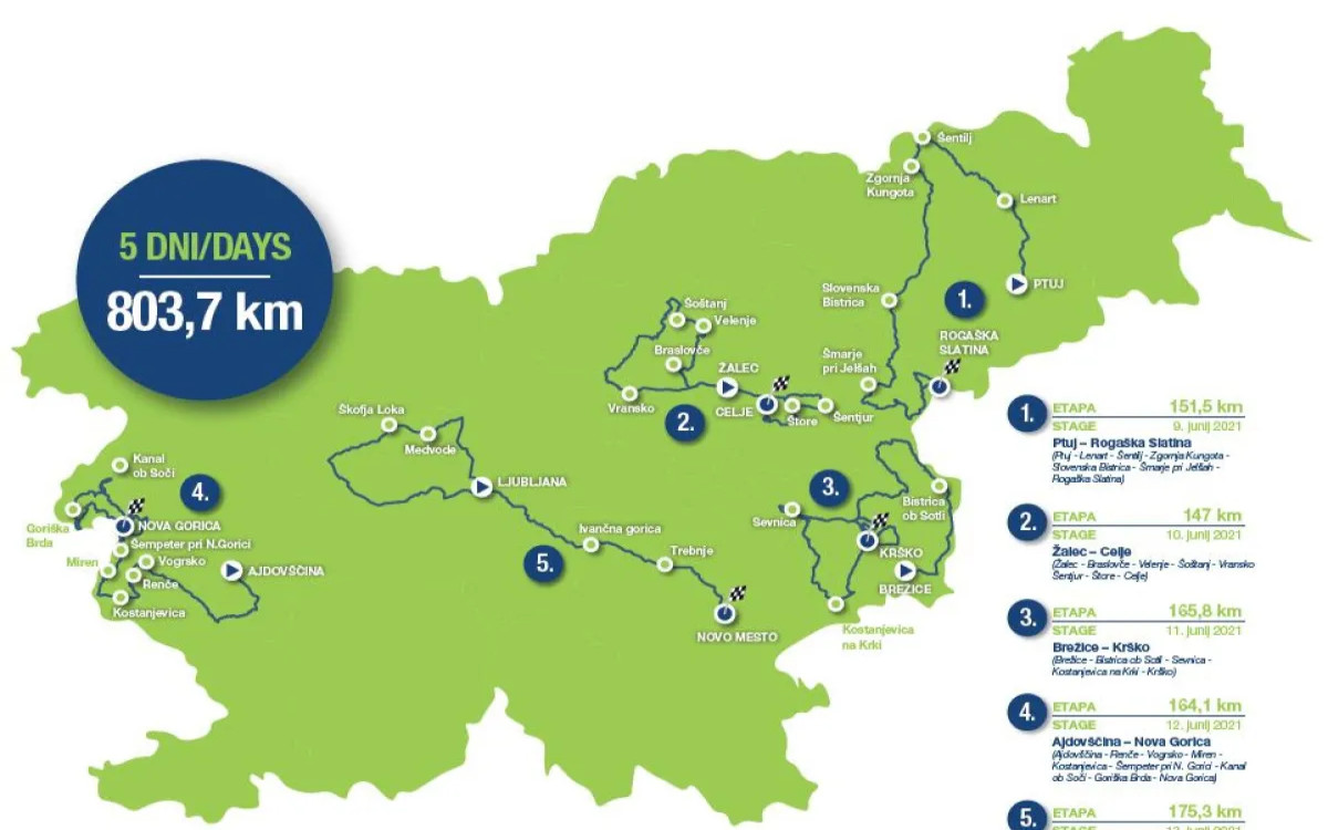 Slovenija kot destinacija aktivnega oddiha