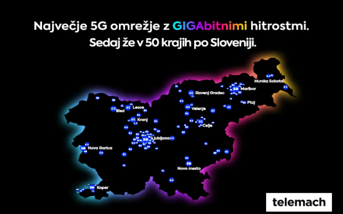 Telemach s tehnologijo 5G že v 50 slovenskih krajih