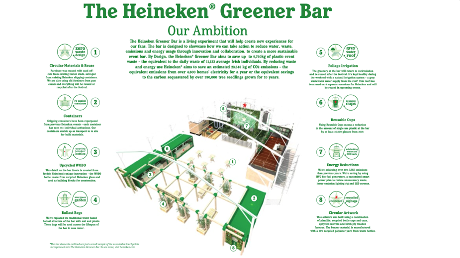 heineken