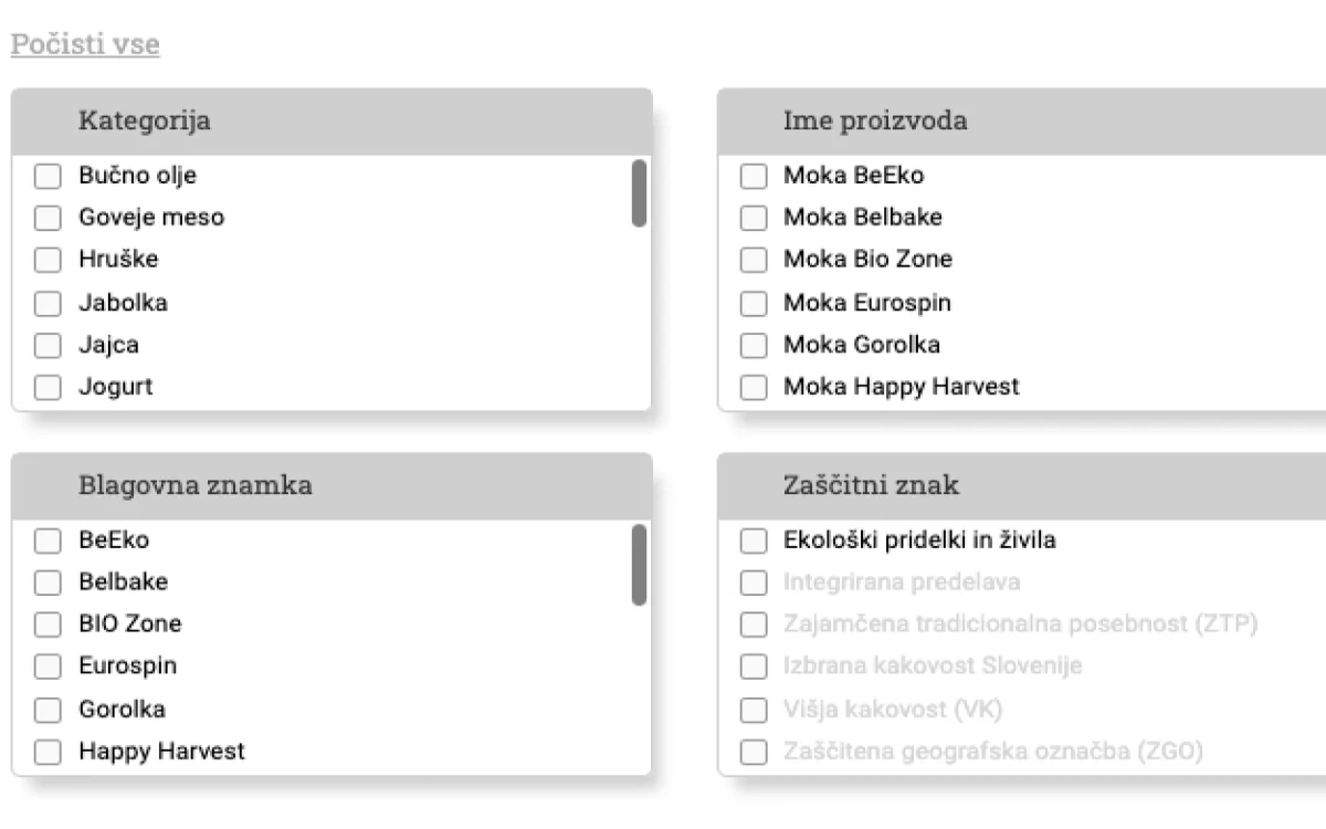 MM-ova anketa: Vladni primerjalnik cen osnovnih živil? Zapleteno je.