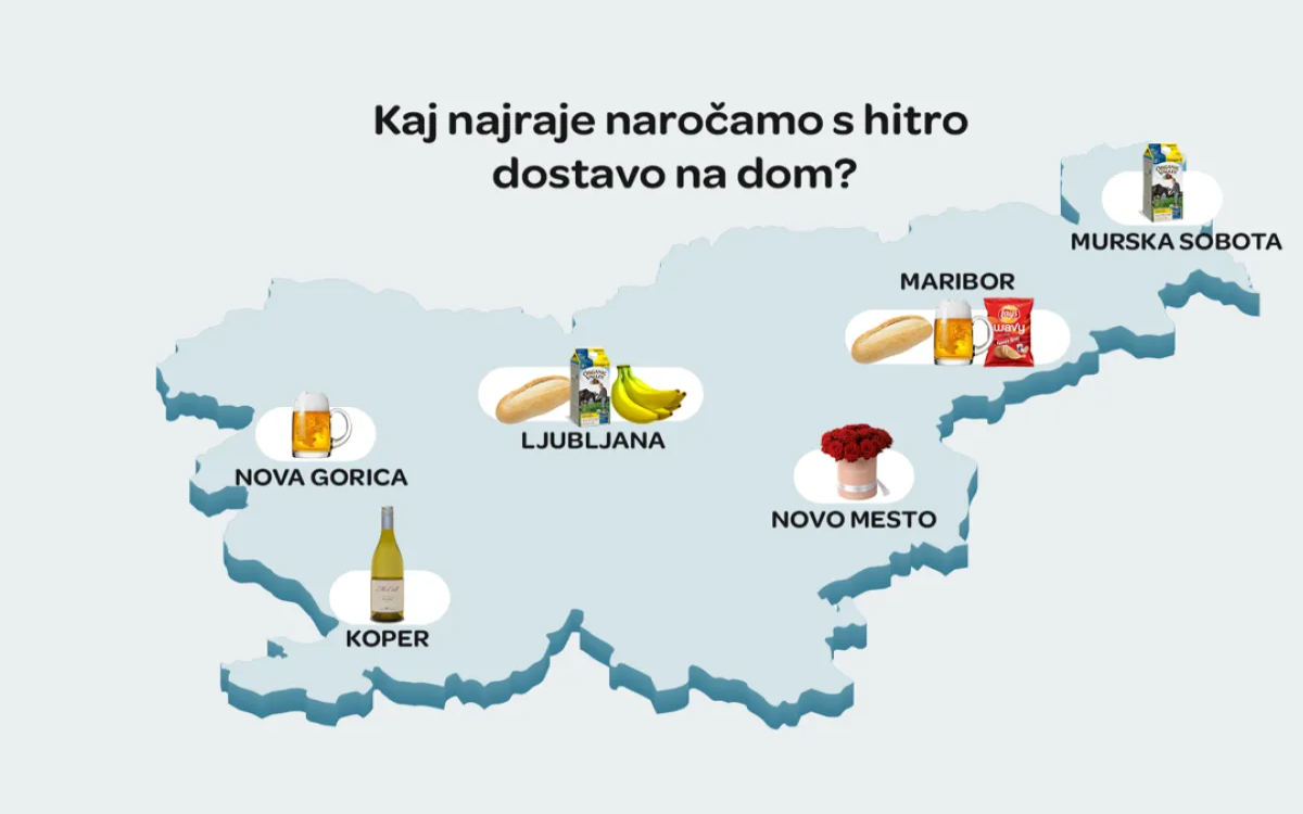 Najdražji nakup preko Wolta je lani znašal skoraj 1800 evrov