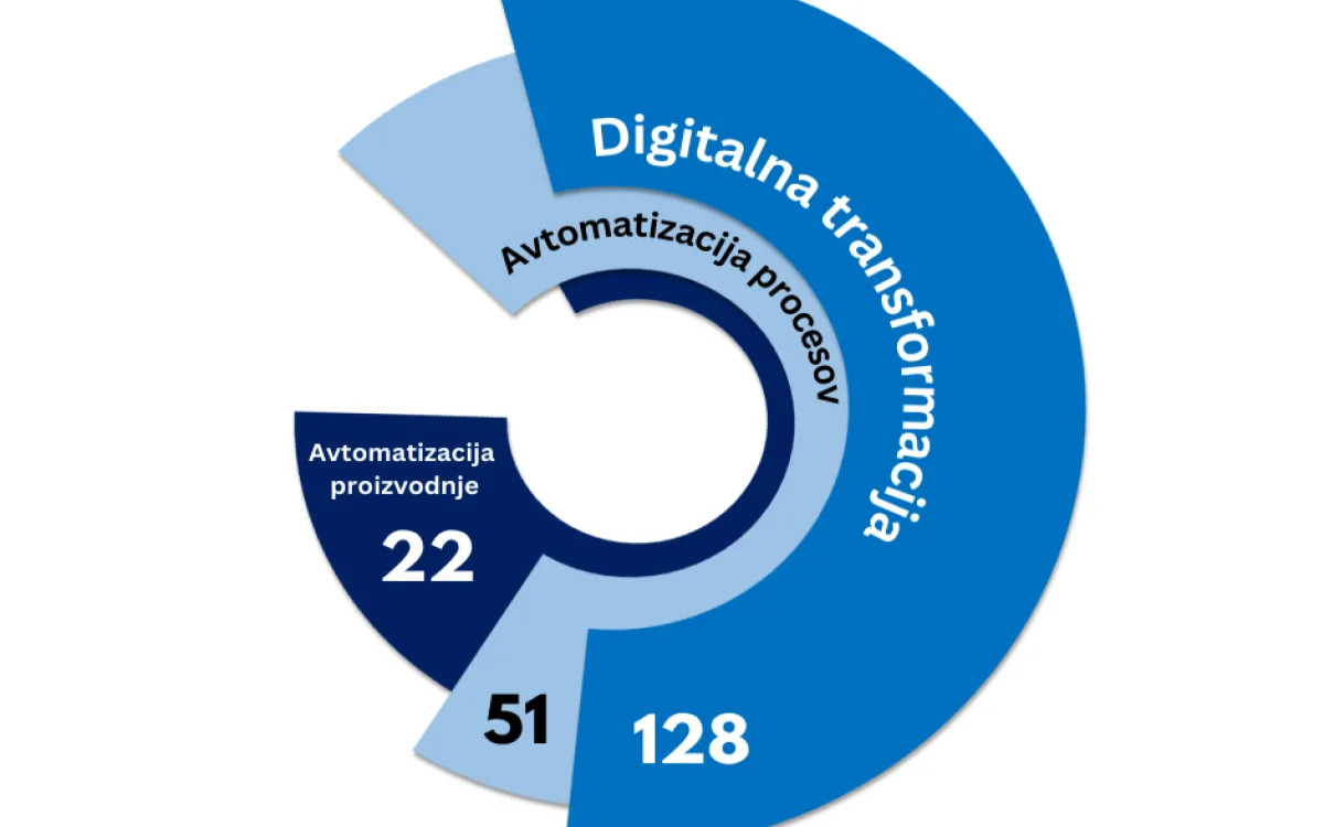 Digitalna transformacija v slovenskih medijih