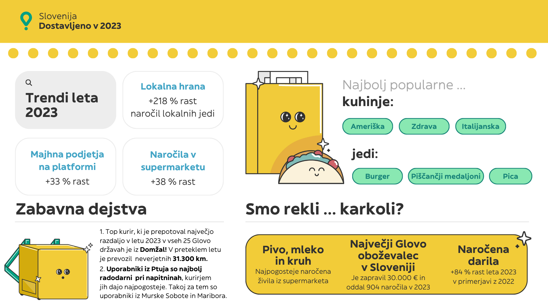 Glovo 