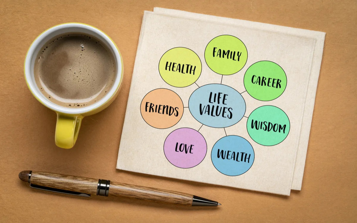 MM-ova mini anketa: Kakšne so naše vrednote?