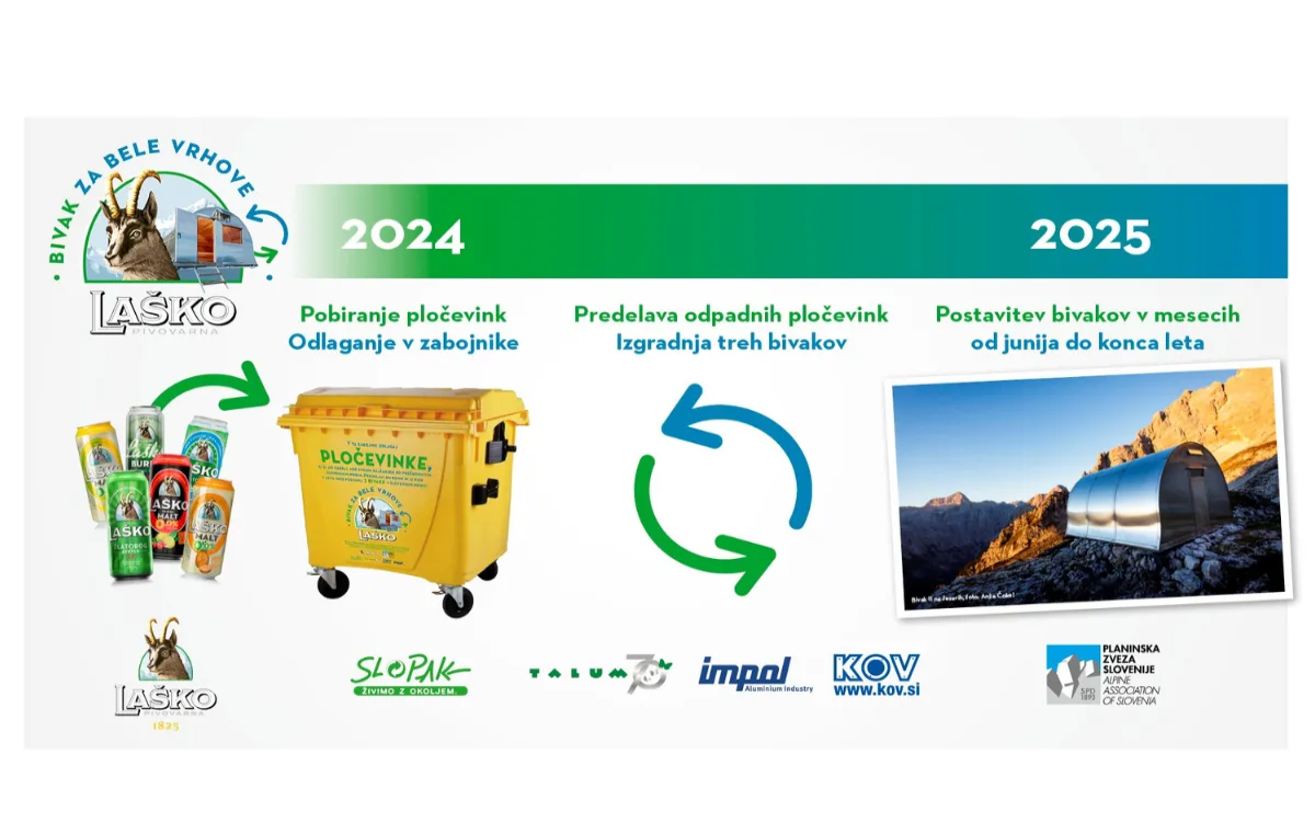 Laško in PZS v trajnostni pobudi gradita bivake iz odpadnih pločevink