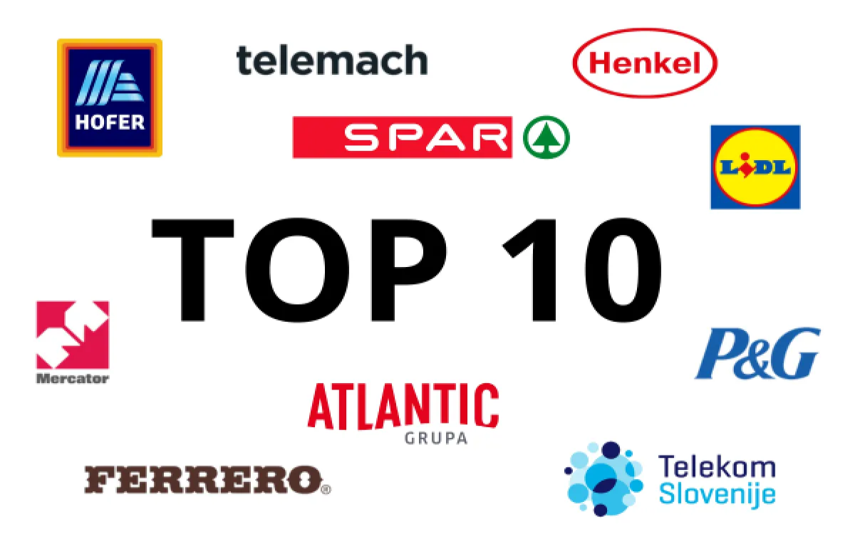 Kdo je največ oglaševal v letu 2024?