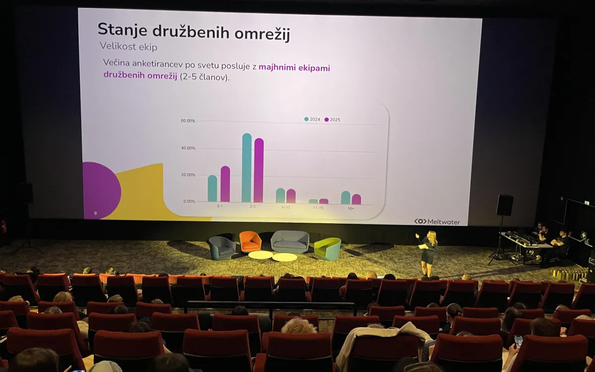 Na katero omrežje stavijo marketingarji? Na Instagram! 