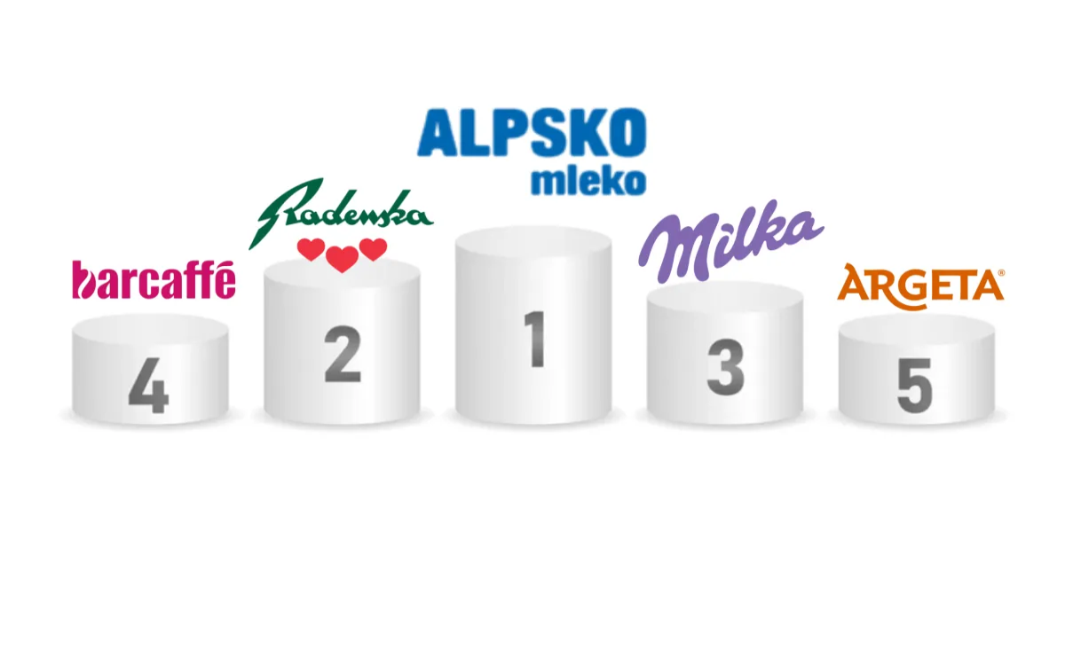 Valicon Top Brands: »Kljub turbulentnemu desetletju se ni zgodilo nič pretresljivega«