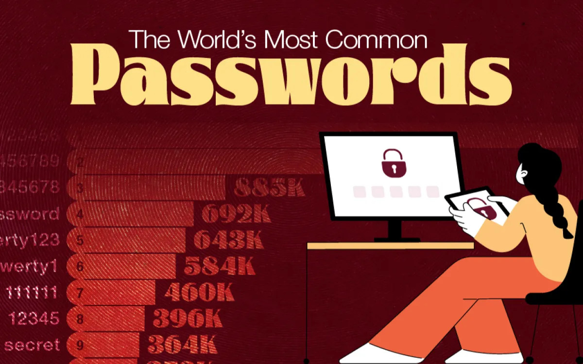 To je vaš opomnik, da posodobite svoja gesla!