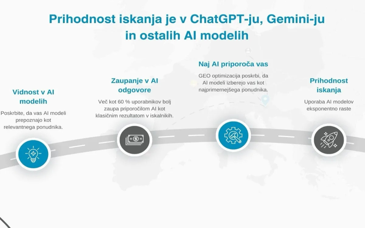 Kaj je GEO optimizacija (Generative Engine Optimization)?