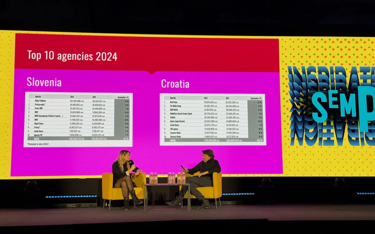 Je hrvaška oglaševalska scena res bolj privlačna od slovenske?