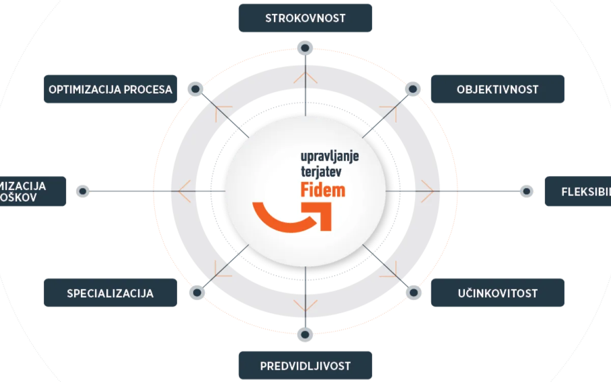 Kaj je pobot in kako poteka?