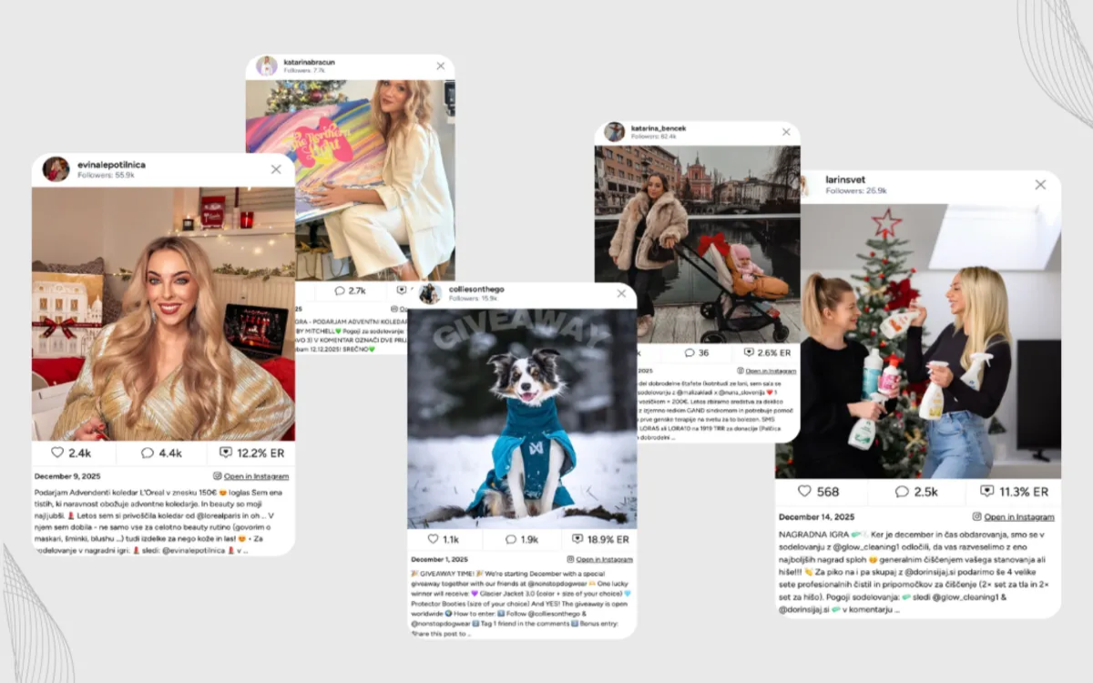 Decembra je 751 vplivnežev objavilo 1.608 sponzoriranih objav