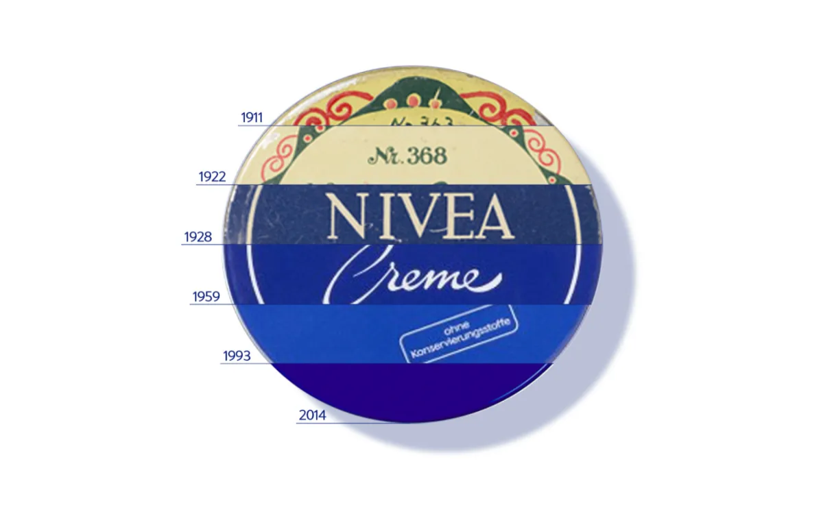 Evolucija Niveine ikonične embalaže
