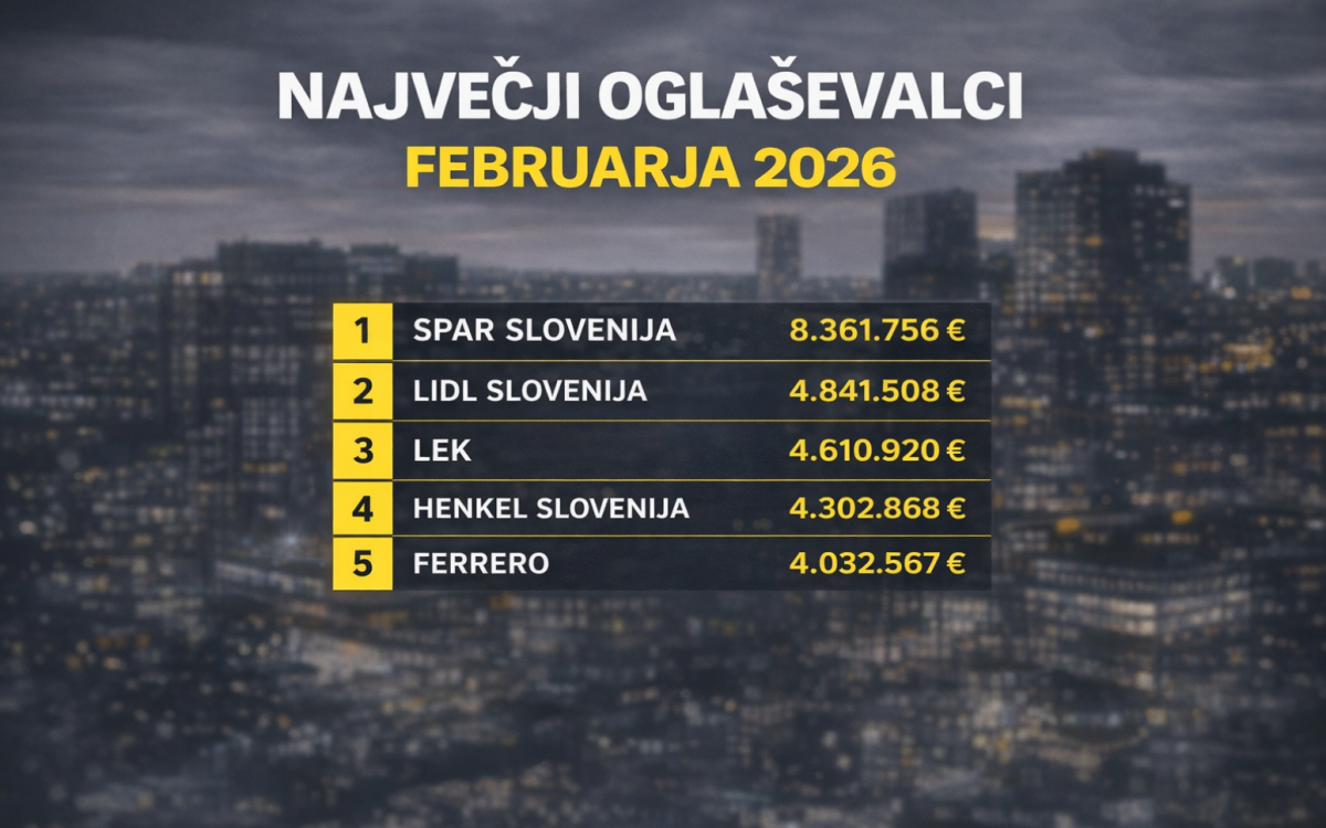 Spar Slovenija februarja 2026 na vrhu med oglaševalci