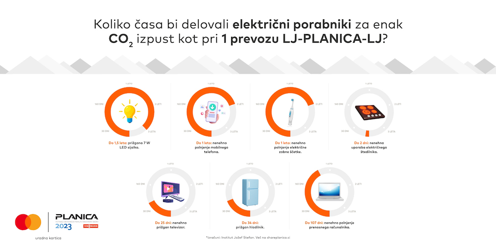 planica-info1